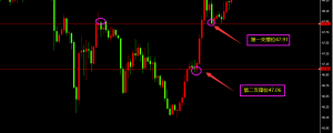 ForexClub福瑞斯每日技术解盘1224