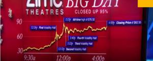 散户抱团股的“BIG DAY”：AMC狂飙！背后惊现罕见交易一幕